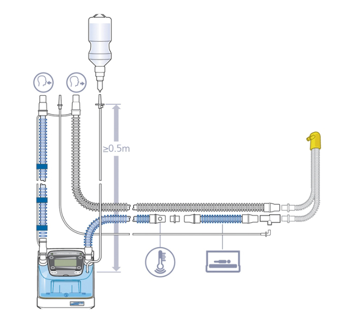 Miniflow til brug med respiratorer